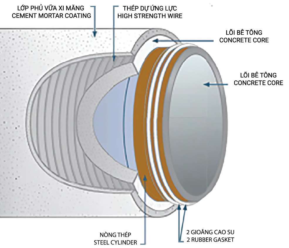 GIẢI PHÁP VẬT LIỆU HIỆN ĐẠI CHO NGÀNH CẤP NƯỚC VIỆT NAM giai phap ben vung cho ha tang cap thoat nuoc hien dai 3