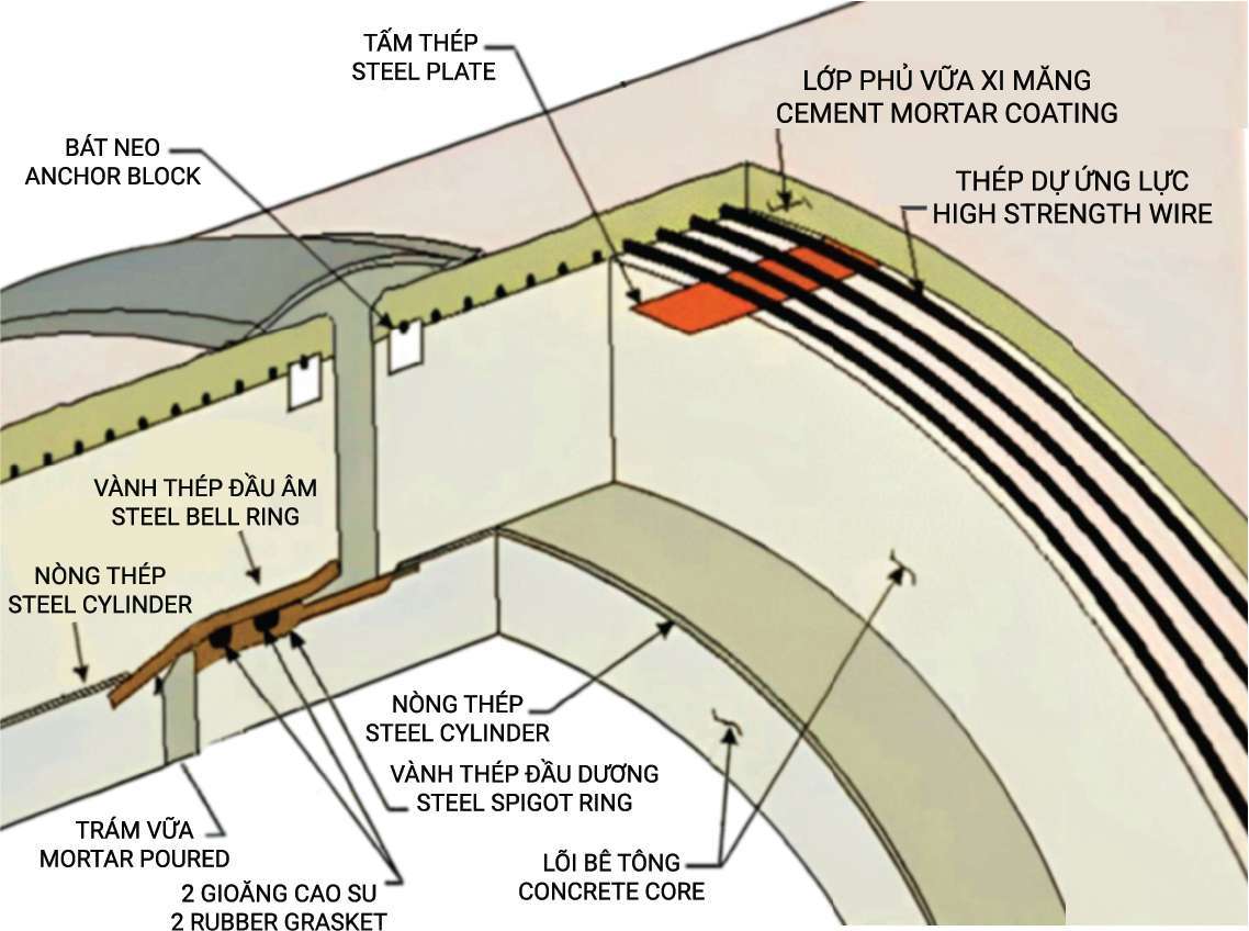 GIẢI PHÁP VẬT LIỆU HIỆN ĐẠI CHO NGÀNH CẤP NƯỚC VIỆT NAM giai phap ben vung cho ha tang cap thoat nuoc hien dai 4